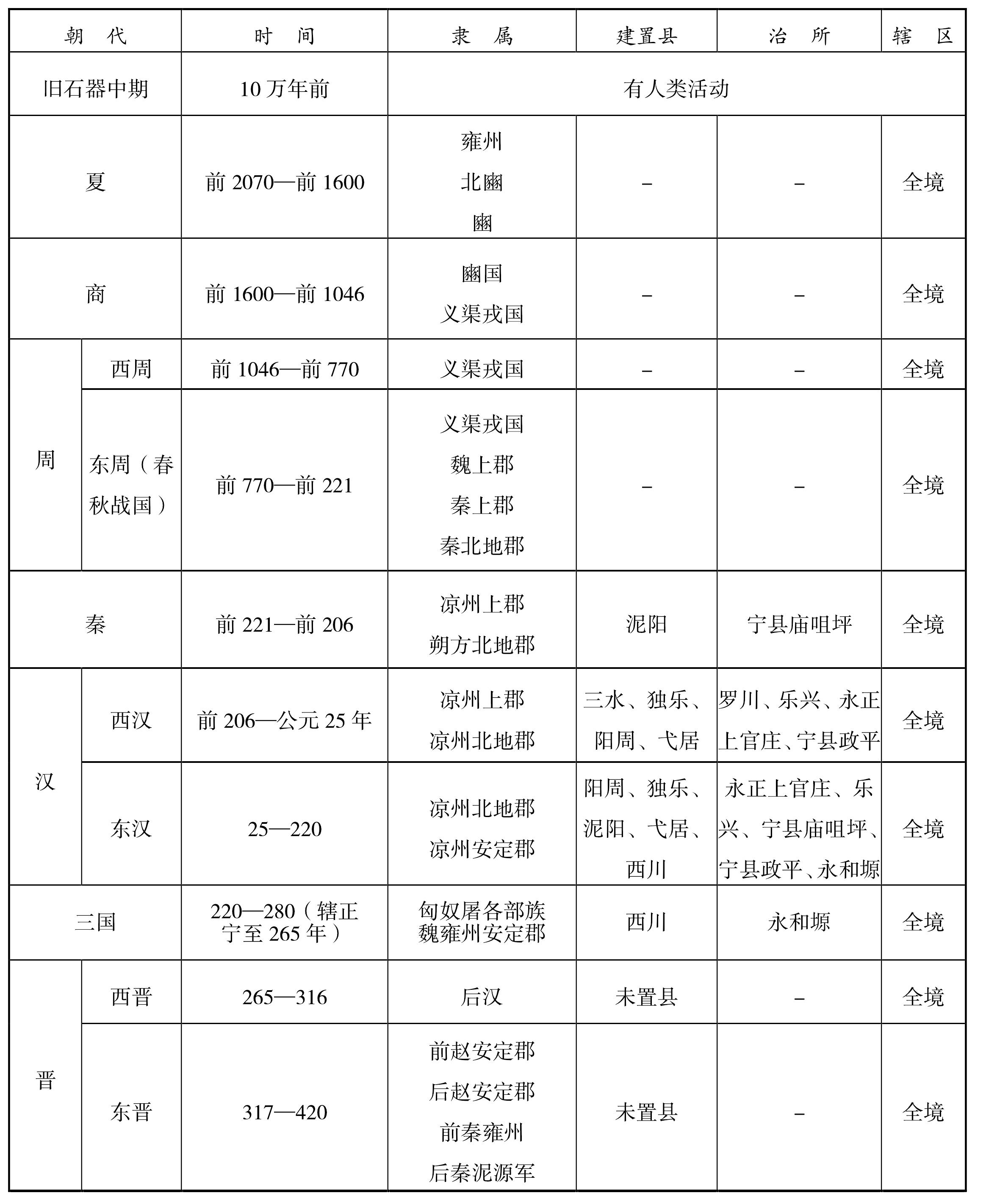 第七節(jié) 中華人民共和國