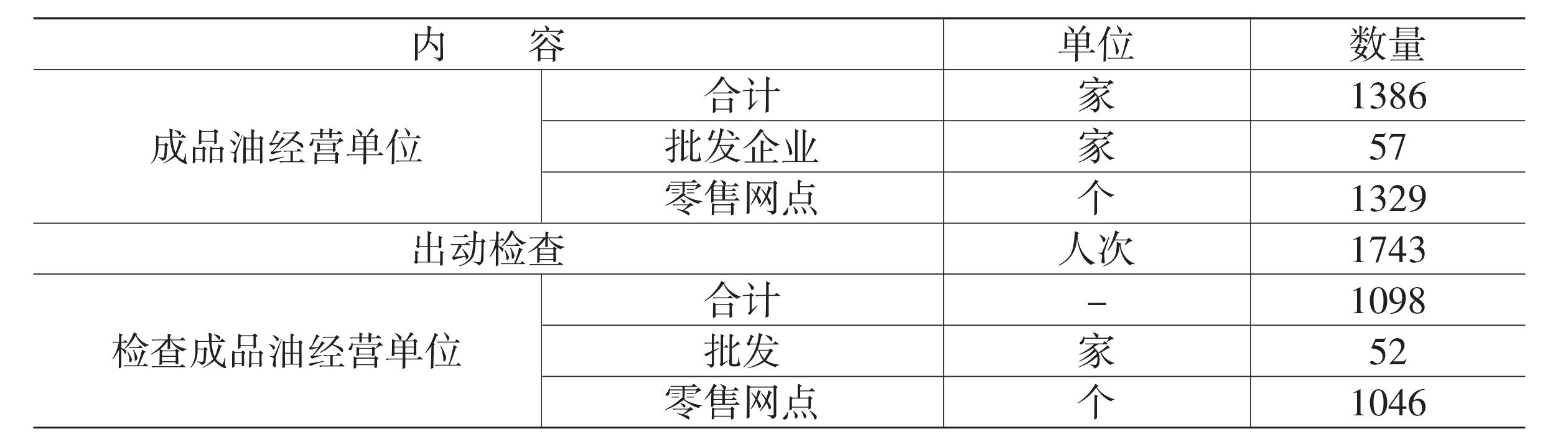 二、市場綜合治理