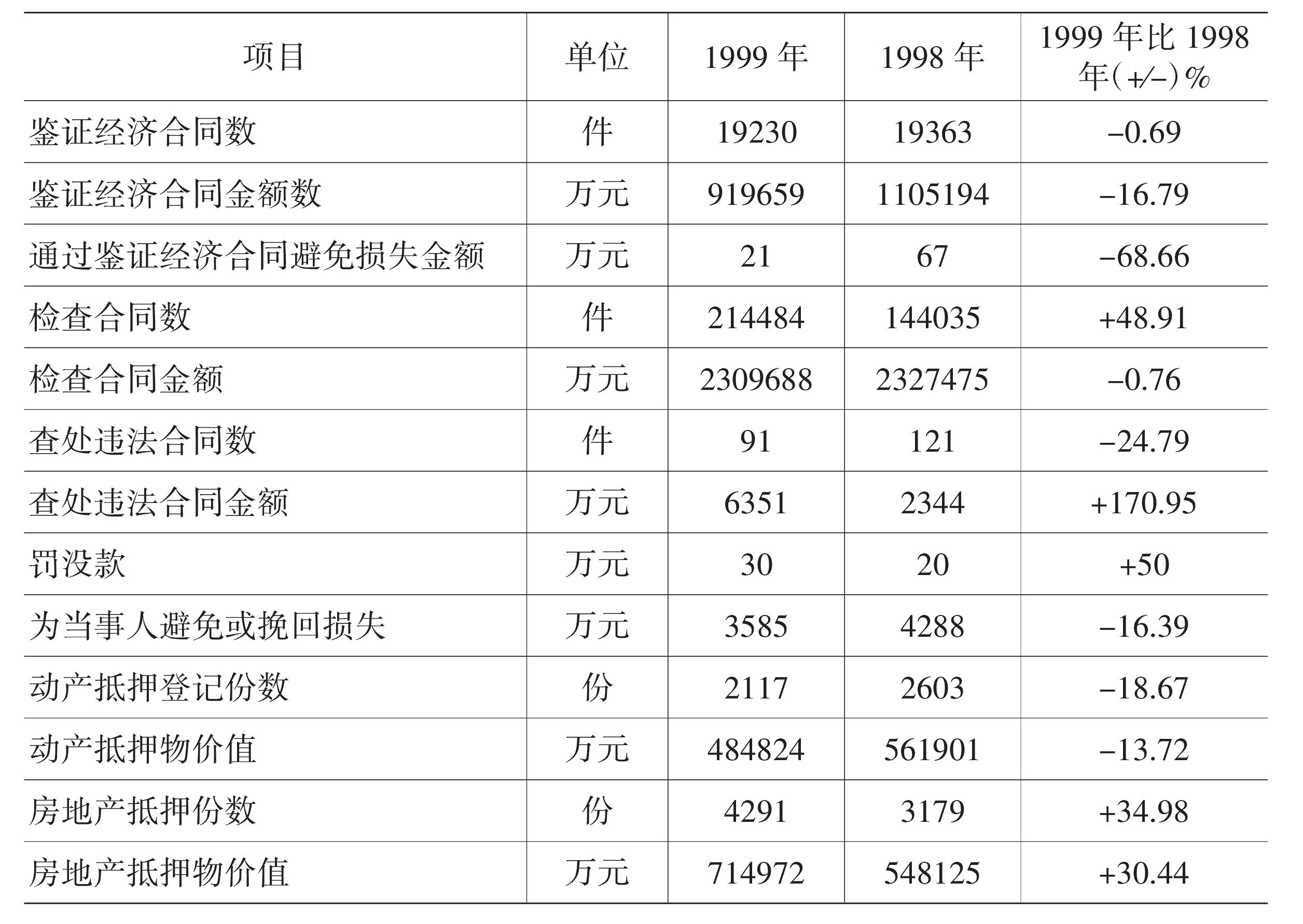 第二節(jié) 經(jīng)濟(jì)合同監(jiān)管