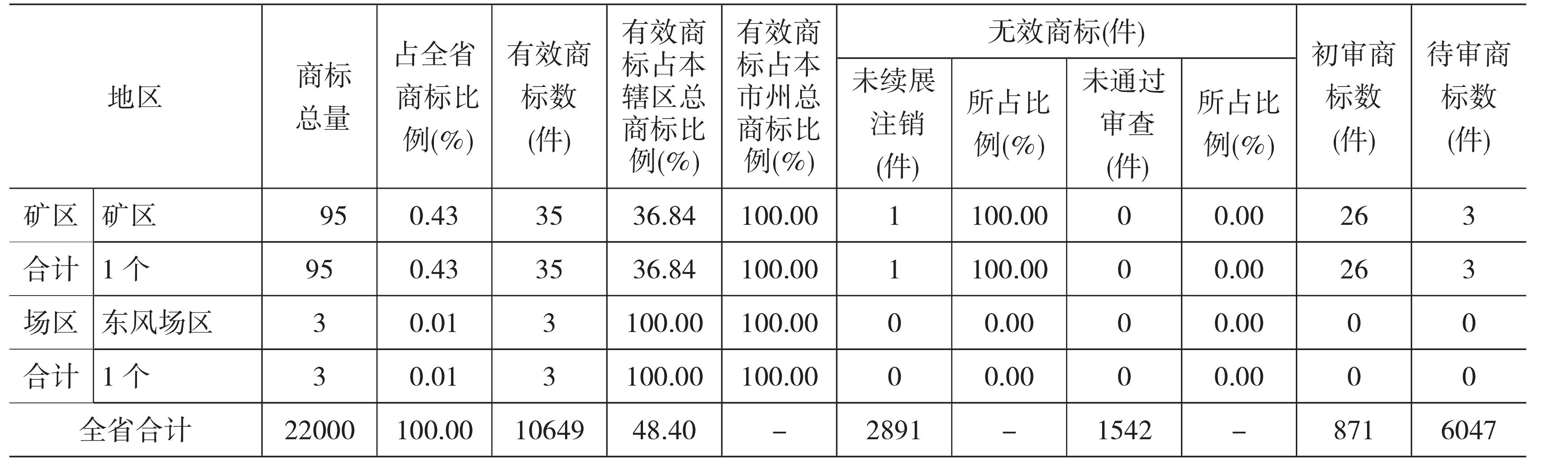 第一節(jié) 商標(biāo)的發(fā)展