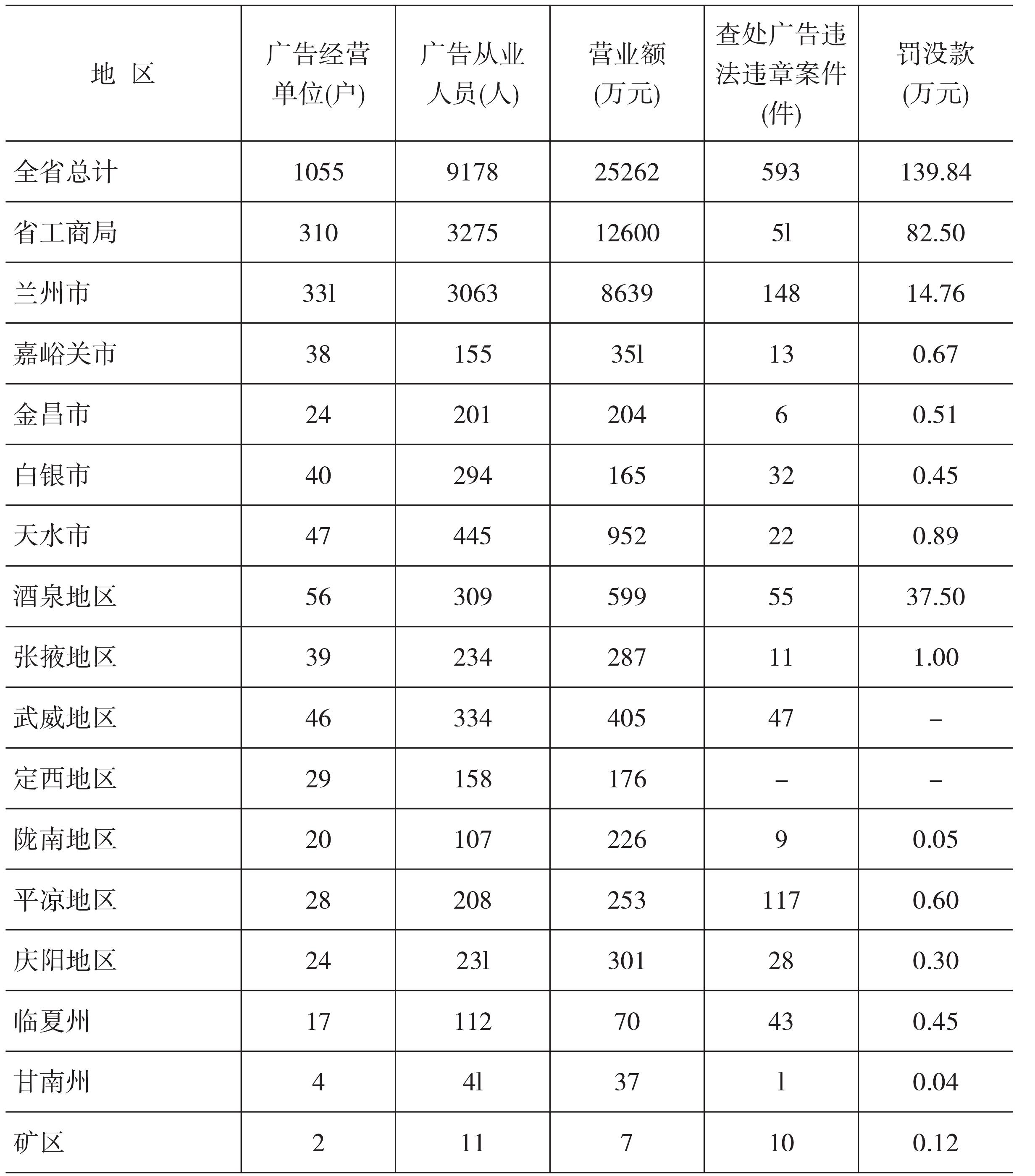 第二節(jié) 廣告監(jiān)督管理