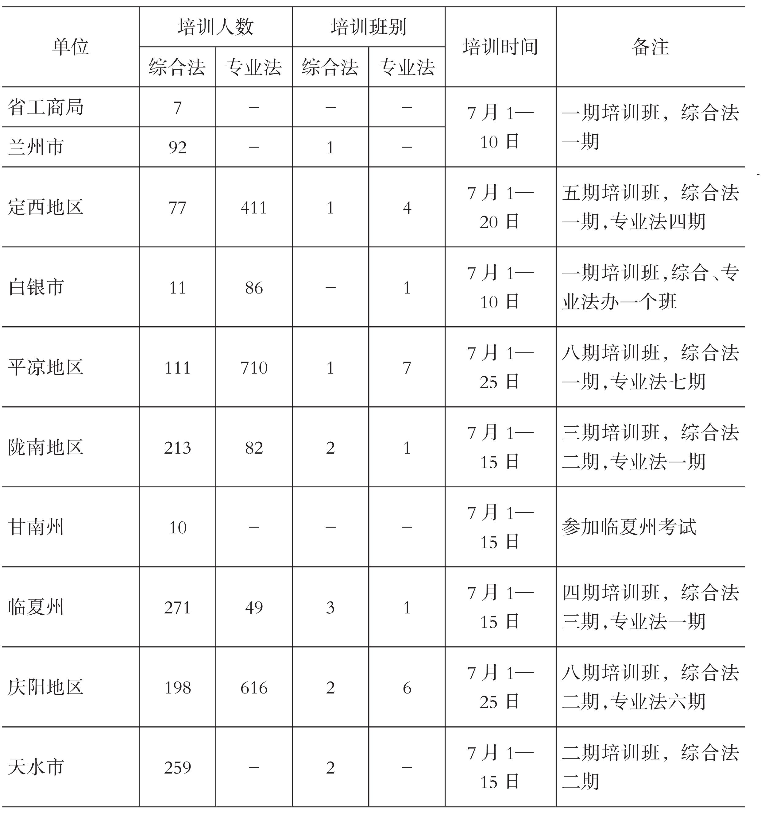 第二節(jié) 法律法規(guī)宣傳與培訓(xùn)