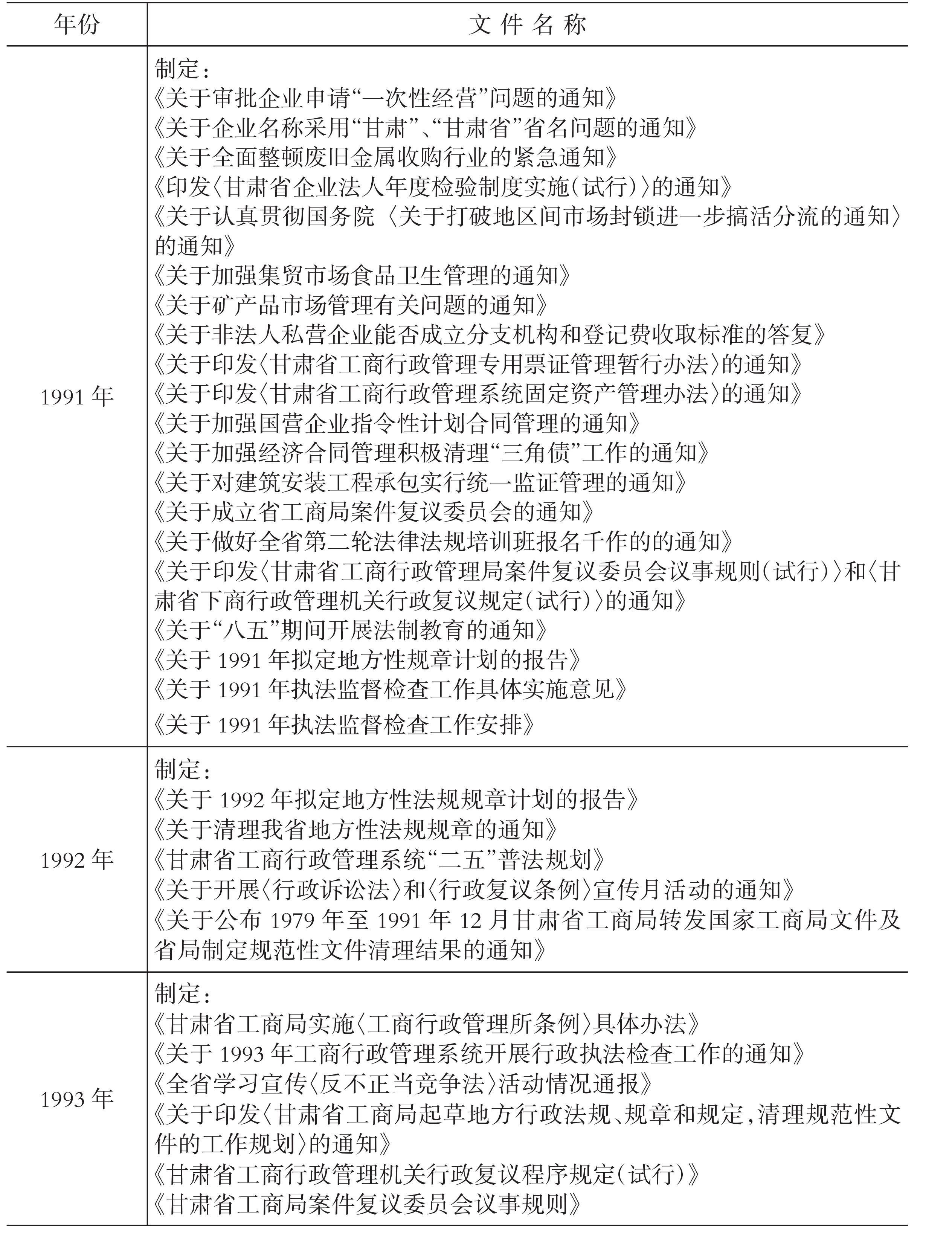 第四節(jié) 行政復(fù)議與行政訴訟