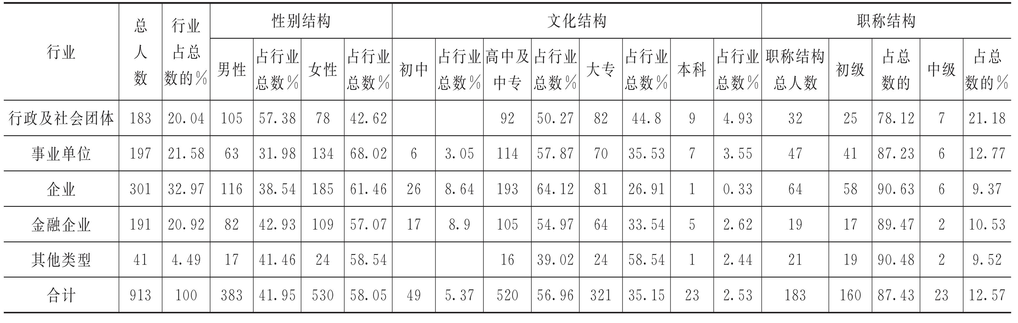 第七節(jié) 會(huì)計(jì)管理