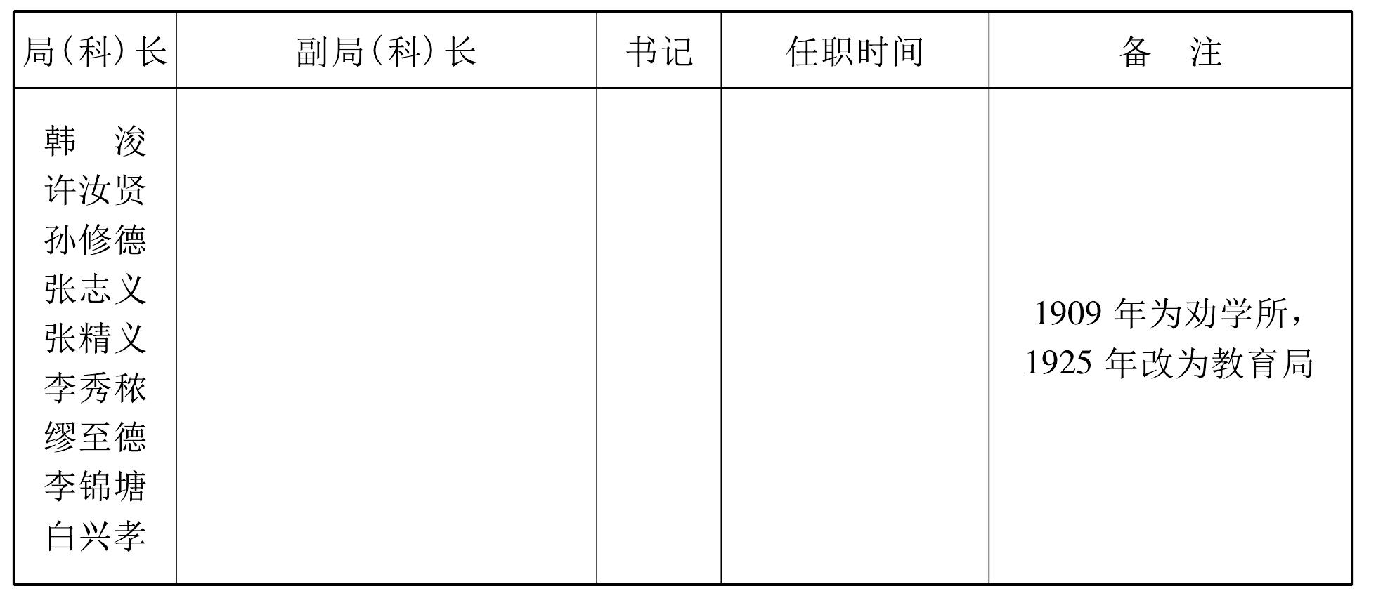 7.職業(yè)教育中心