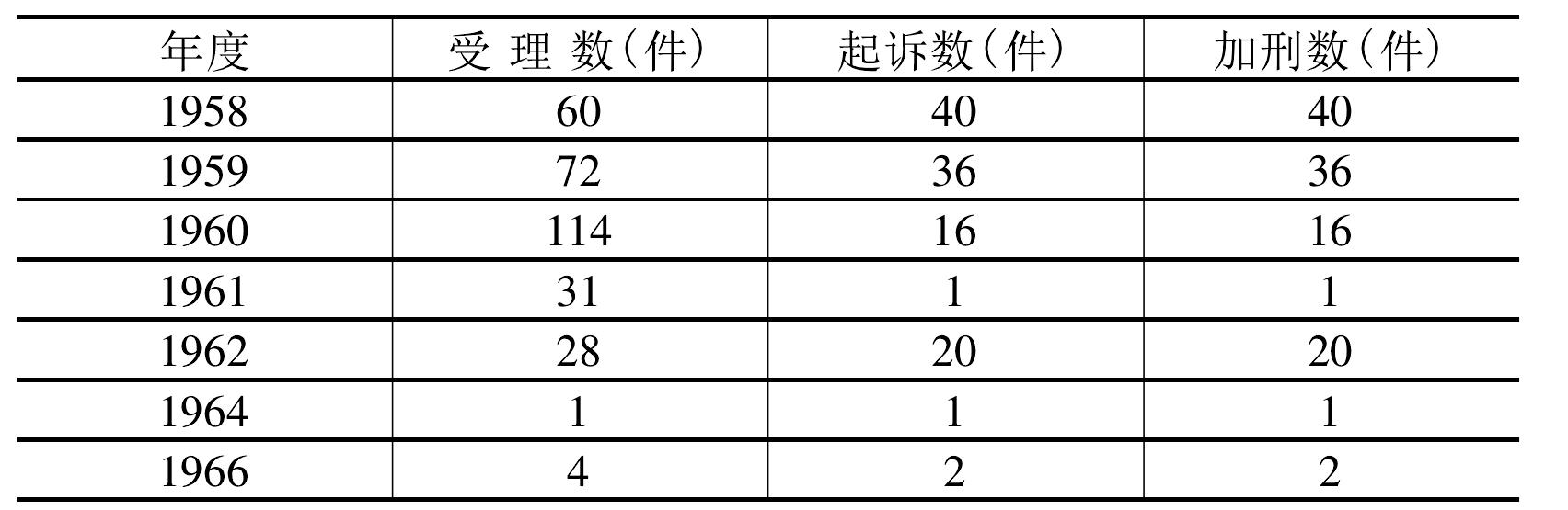 第一節(jié) 對監(jiān)獄及看守所的檢察