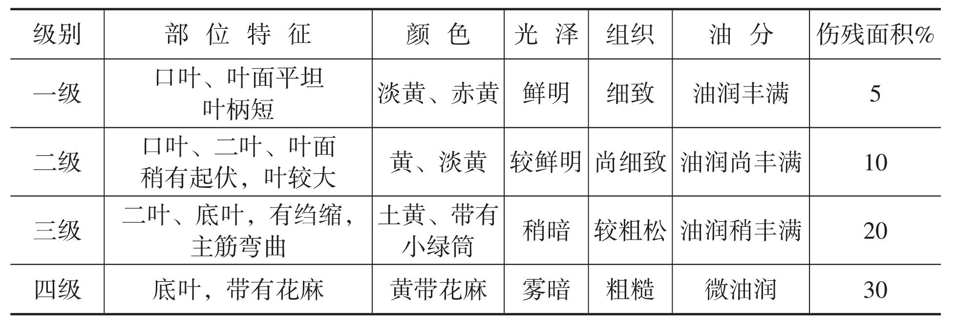 一、黃花煙經(jīng)營