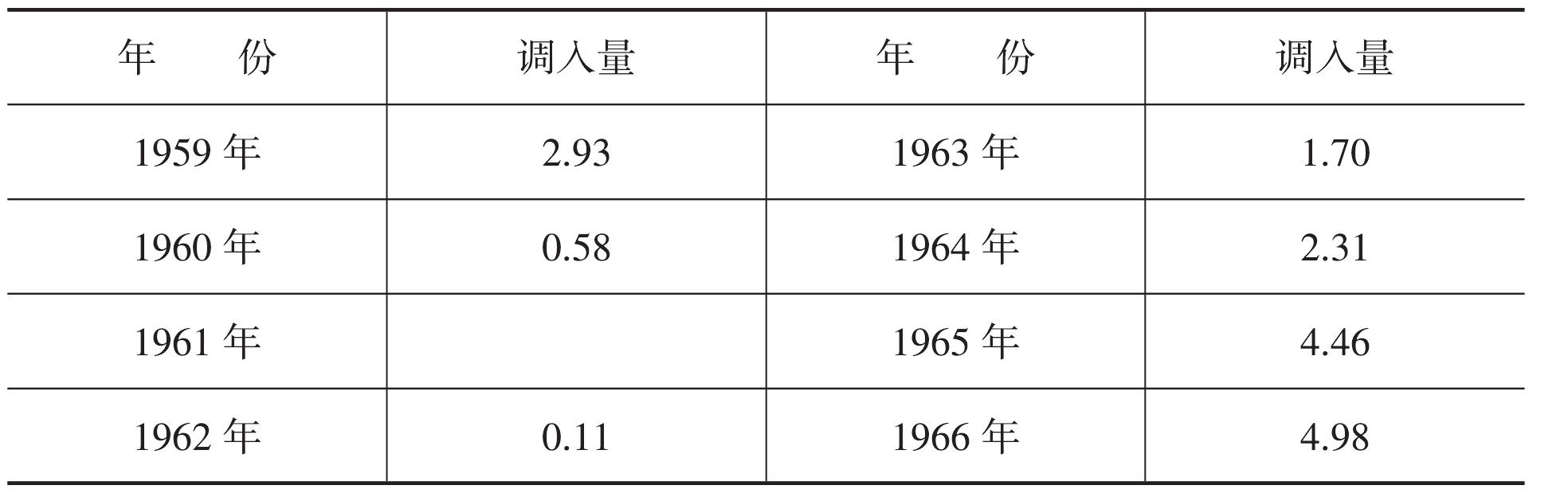 五、省外調(diào)入