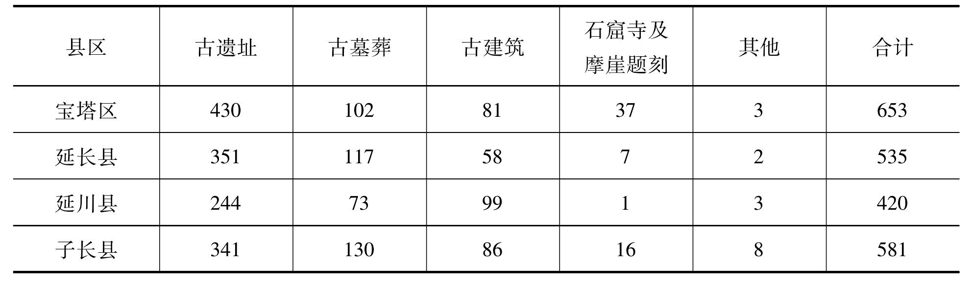 一、古代部分