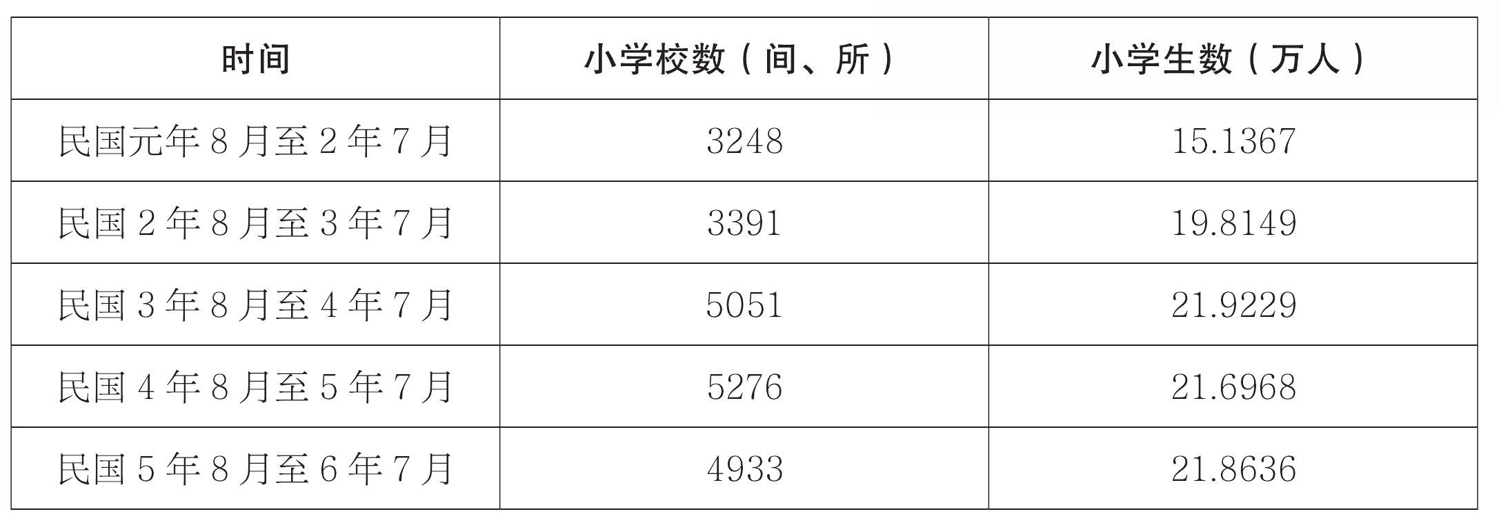 第三節(jié) 黃學增的少年時代