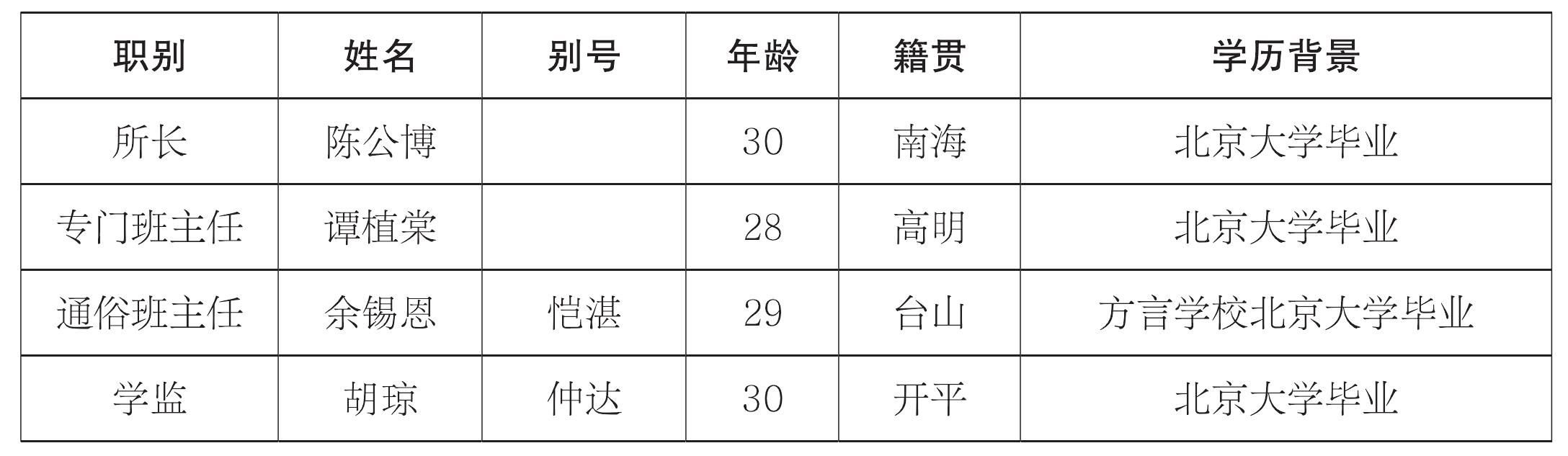 第三節(jié) 廣東省立宣講員養(yǎng)成所接受馬克思主義理論教育