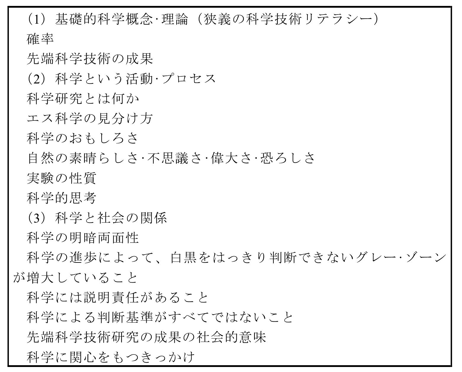 2.1 科學(xué)技術(shù)リテラシー