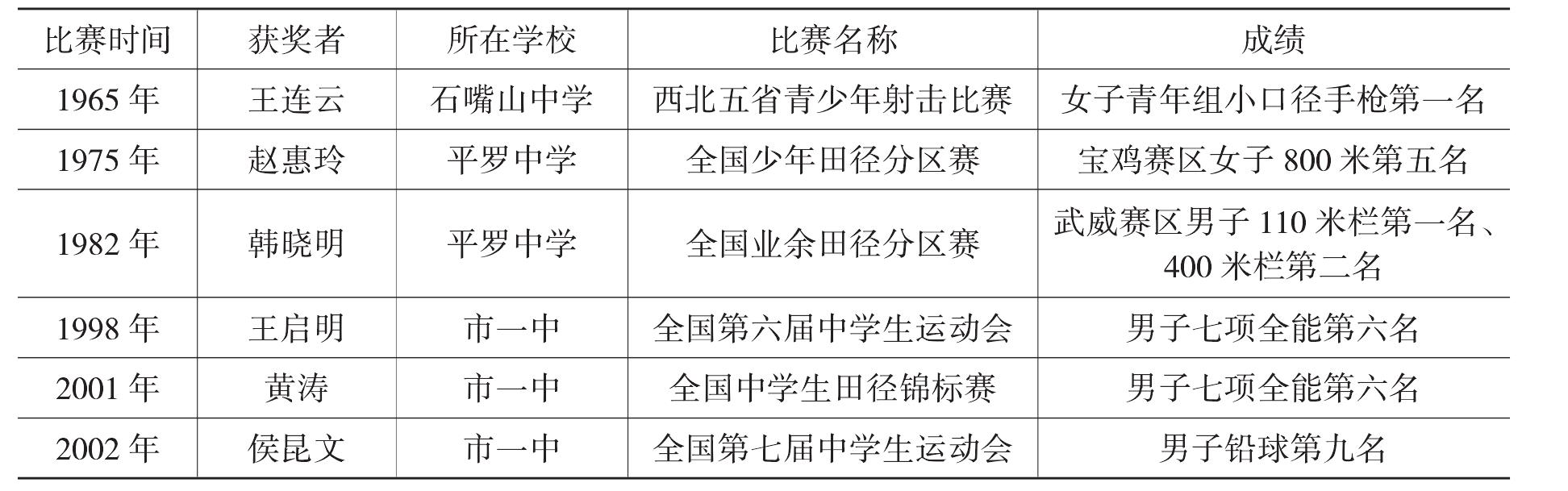 二、學(xué)校課外體育