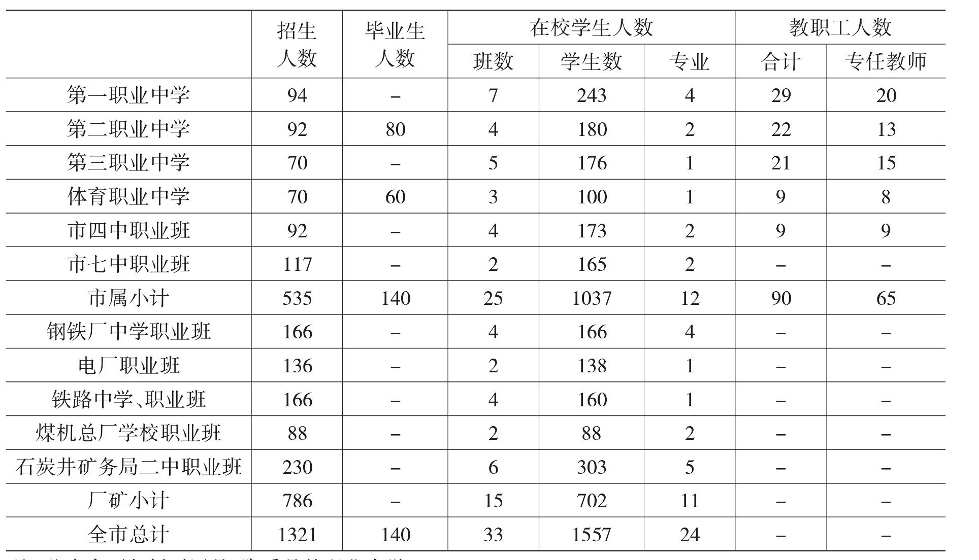 一、發(fā)展歷程