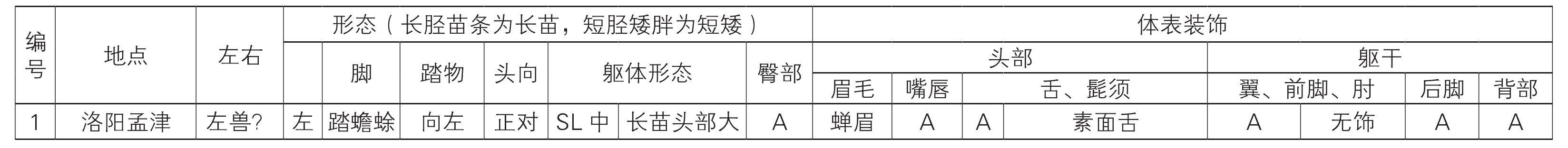 基于南朝陵墓神道石刻譜系傳承嬗變的研究