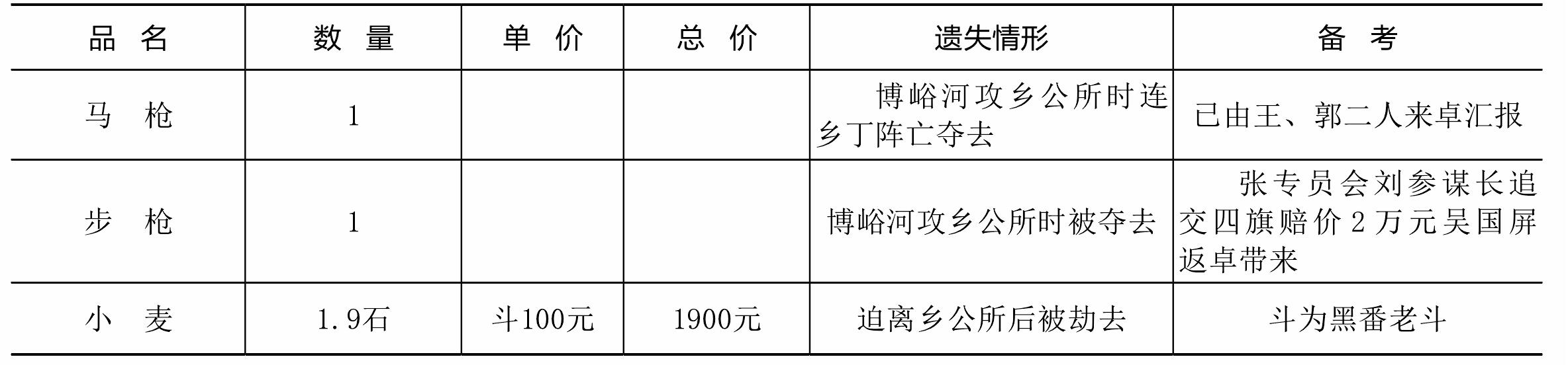 國(guó)民黨的保甲制度在插崗破產(chǎn)經(jīng)過(guò)