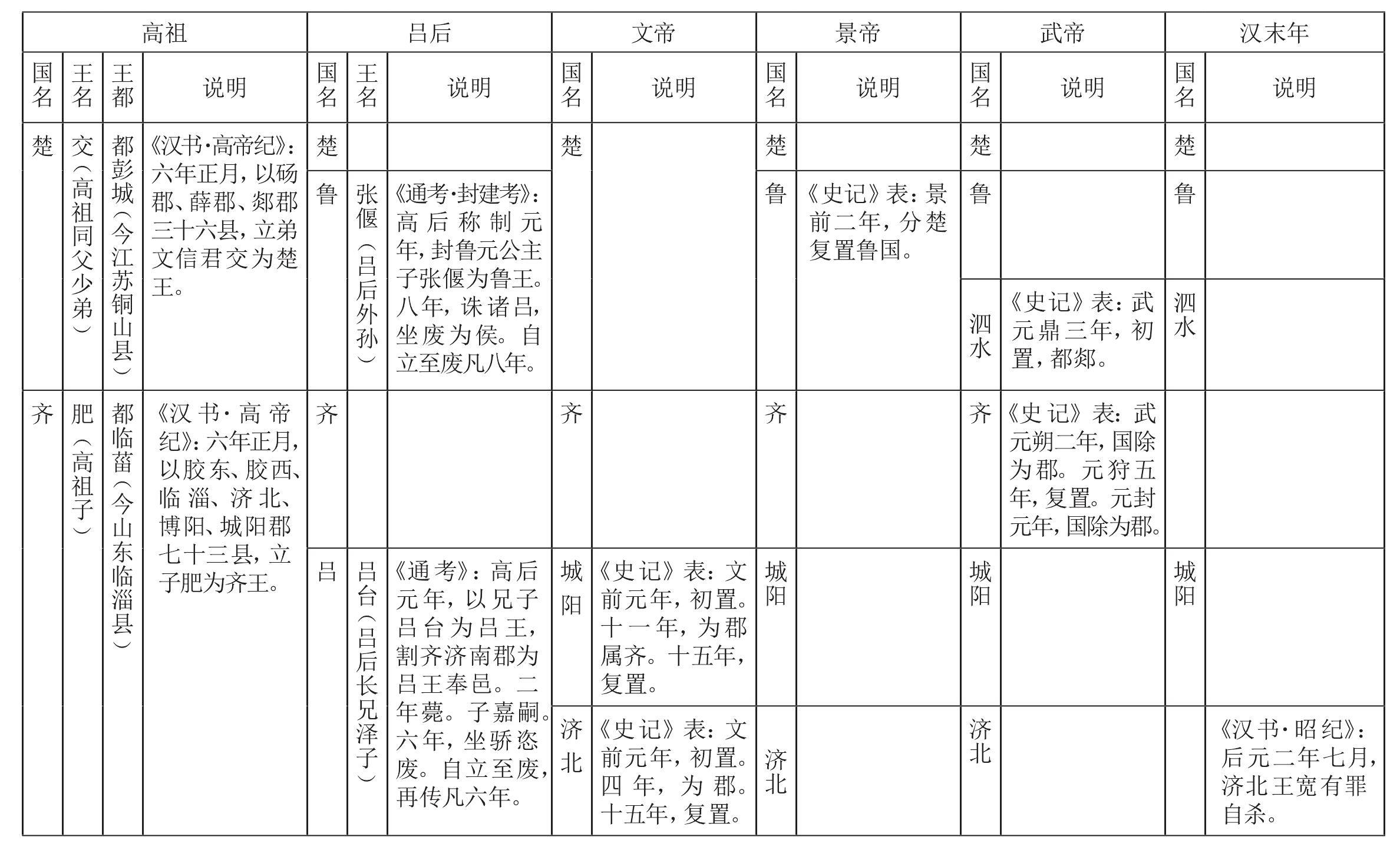 (2)恢復封建