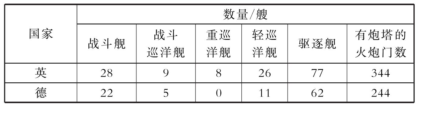 第二節(jié) 第一次世界大戰(zhàn)的經(jīng)驗(yàn)教訓(xùn)