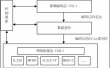 標準的整體框架