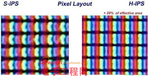 IPS屏幕發(fā)展歷史淺談